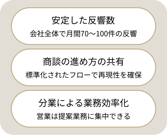 未経験でも成果が出る理由